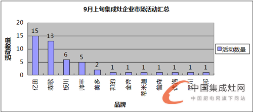 【看圖說(shuō)話】春花秋月何時(shí)了，9月上旬集成灶?yuàn)^斗史知多少？