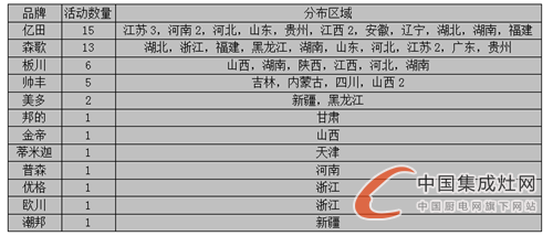 【看圖說(shuō)話】春花秋月何時(shí)了，9月上旬集成灶?yuàn)^斗史知多少？