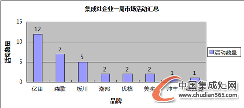 【周匯總】各集成灶企業(yè)備戰(zhàn)雙節(jié)，市場(chǎng)全面開(kāi)花結(jié)果