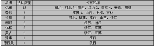 【周匯總】各集成灶企業(yè)備戰(zhàn)雙節(jié)，市場(chǎng)全面開(kāi)花結(jié)果