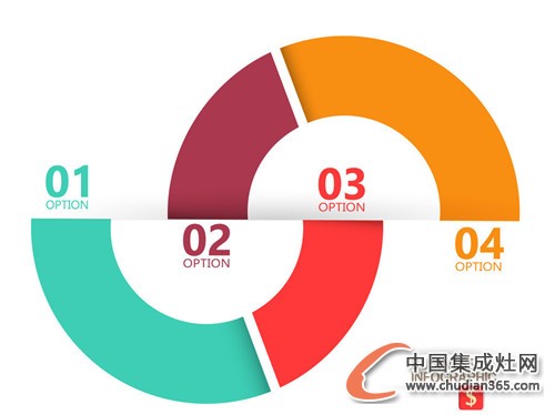 集成灶企業(yè)的SWOT分析，你們知道嗎？