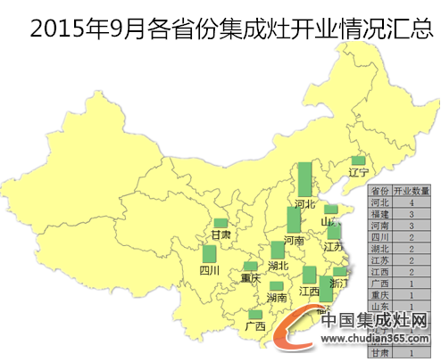 【月匯總】金九銀十好時(shí)節(jié)，集成灶企業(yè)開業(yè)忙！