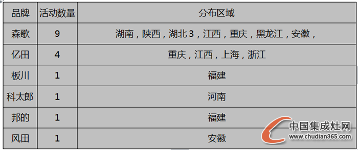 【周匯總】金秋十月丹桂飄香，集成灶企業(yè)是否碩果累累？