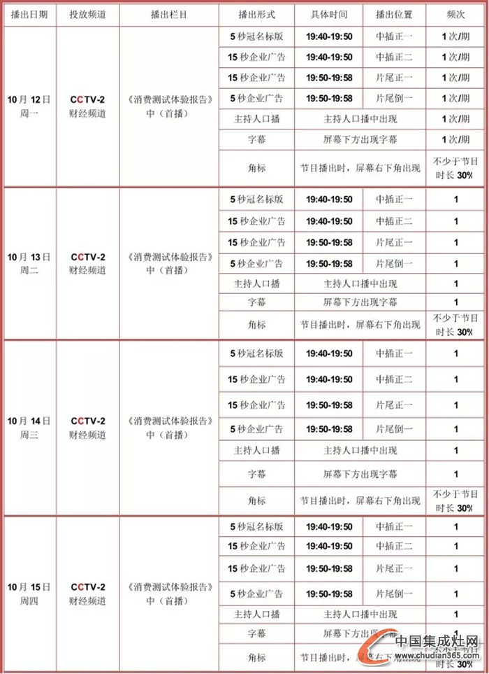 帥豐集成灶央視廣告重磅出擊，再創(chuàng)品牌神話！