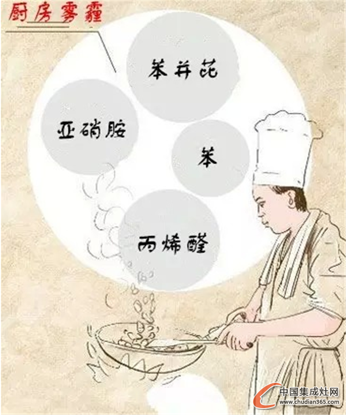 邦的集成灶：宣戰(zhàn)霧霾，我們一直在努力！