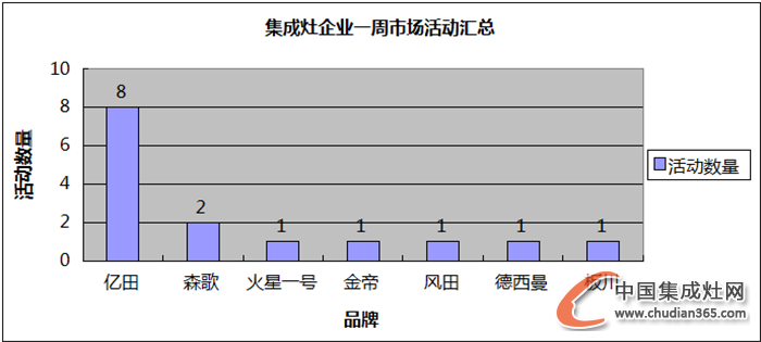 【周匯總】10月時光匆匆而逝，集成灶企業(yè)“左右采獲”忙！