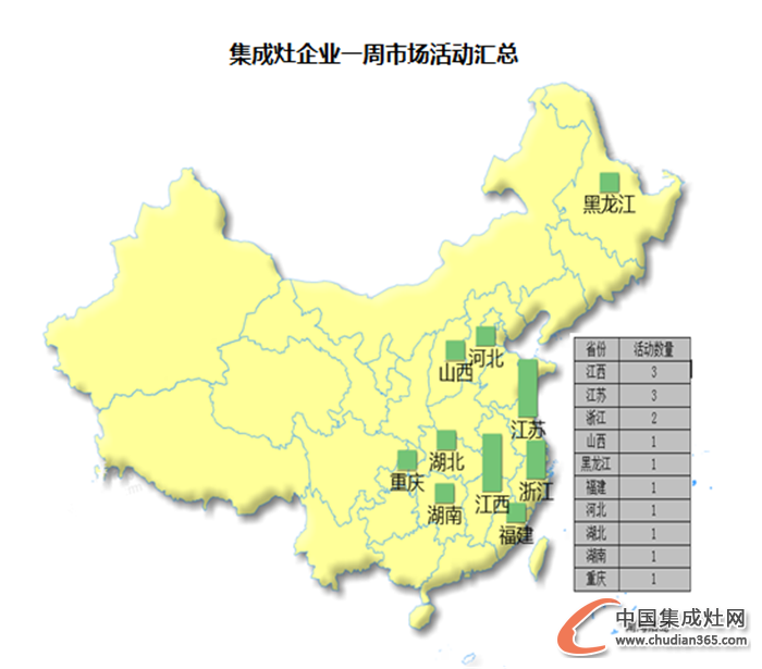 【周匯總】10月時光匆匆而逝，集成灶企業(yè)“左右采獲”忙！