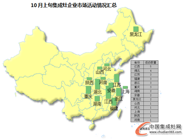 【看圖說話】10月上旬都在忙什么？探秘集成灶那些事兒