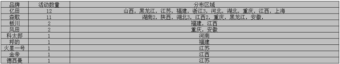 【看圖說話】10月上旬都在忙什么？探秘集成灶那些事兒