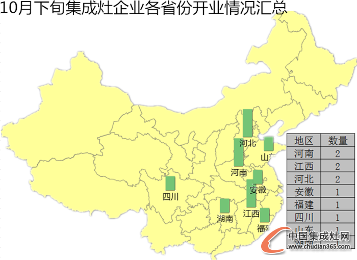 【開疆?dāng)U土】10月下旬集成灶開業(yè)情況匯總