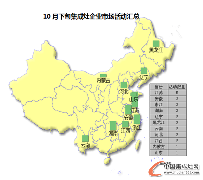 【看圖說話】“不知十月江寒上”，集成灶企業(yè)動向如何？