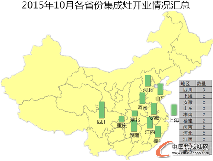 【月匯總】10月開業(yè)忙，各大集成灶企業(yè)大放異彩！