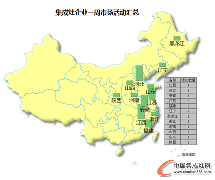 【周匯總】集成灶行業(yè)戰(zhàn)“立冬”，活躍情況如何？