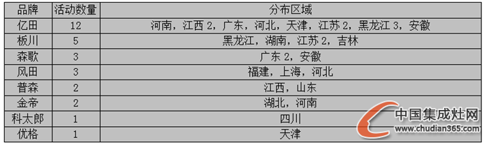 【周匯總】雙十一狂潮襲來，集成灶企業(yè)狂歡了嗎？