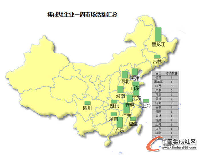 【周匯總】雙十一狂潮襲來，集成灶企業(yè)狂歡了嗎？