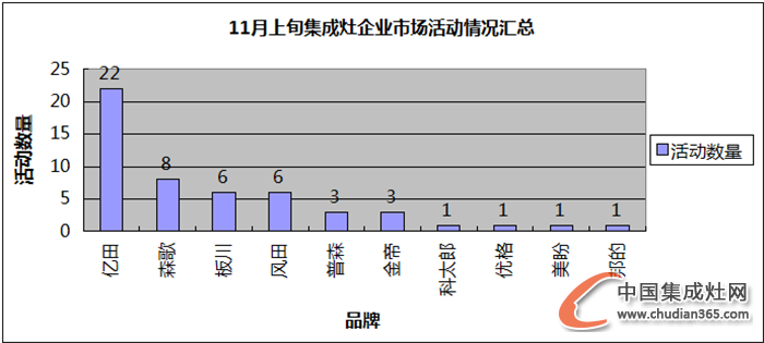 【看圖說(shuō)話(huà)】天氣漸寒，集成灶企業(yè)是否開(kāi)啟“冬眠”模式？