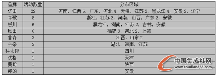 【看圖說(shuō)話(huà)】天氣漸寒，集成灶企業(yè)是否開(kāi)啟“冬眠”模式？