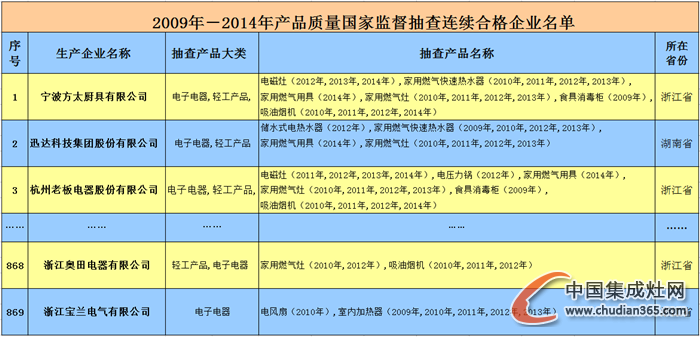 奧田：榮獲“全國(guó)質(zhì)量誠(chéng)信標(biāo)桿典型企業(yè)”，品牌鑄就未來(lái)