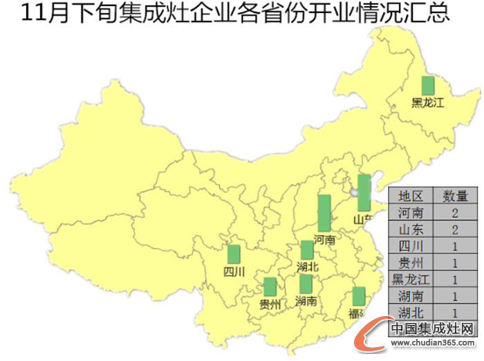 【開疆?dāng)U土】11月下旬集成灶開業(yè)情況匯總