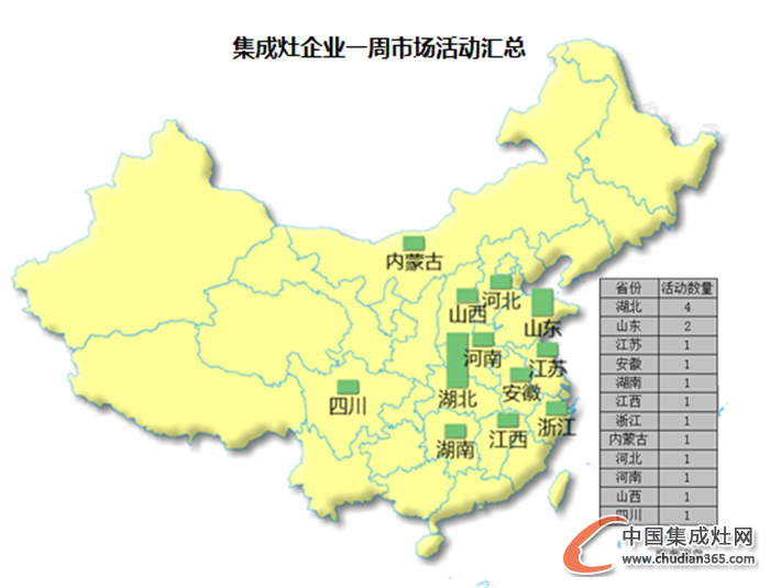 【周匯總】11月收尾之戰(zhàn)開啟，集成灶企業(yè)誰更勝一籌？