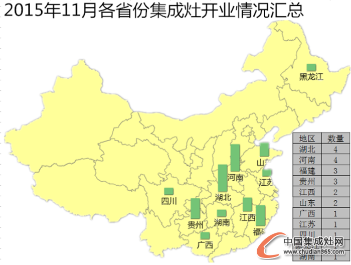 【月匯總】熱情11月，集成灶企業(yè)開業(yè)忙！