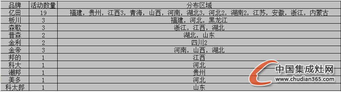 【看圖說話】又到檢閱Time，集成灶企業(yè)11月下旬收官之戰(zhàn)是否圓滿？