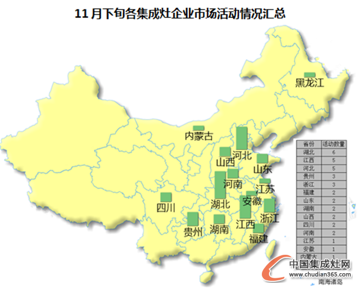 【看圖說話】又到檢閱Time，集成灶企業(yè)11月下旬收官之戰(zhàn)是否圓滿？