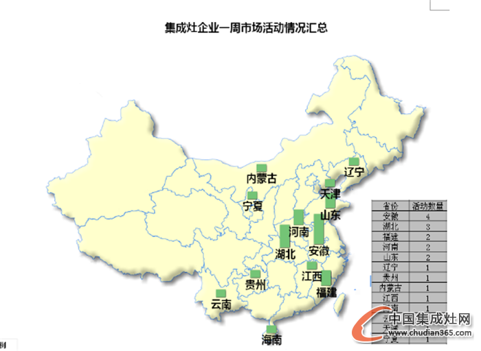 【周匯總】12月年度收官開啟，看集成灶企業(yè)繼續(xù)爭輝