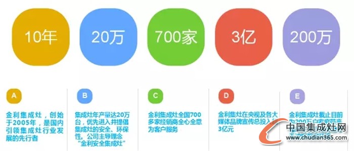 金利集成灶和孟總簽約強勢進駐安徽省蕪湖市