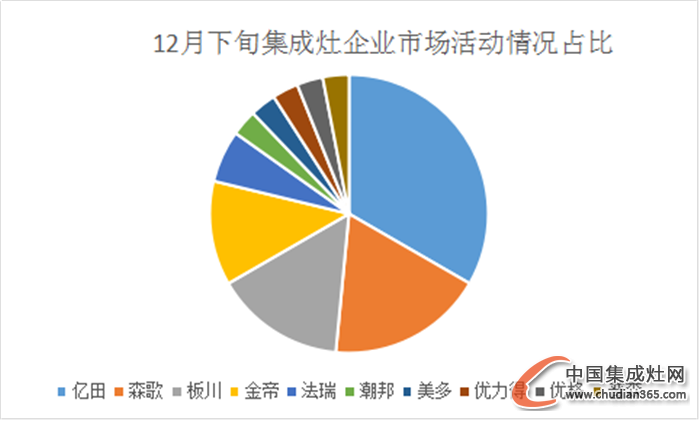 【看圖說話】2016年喜迎新開始，集成灶企業(yè)情況如何？