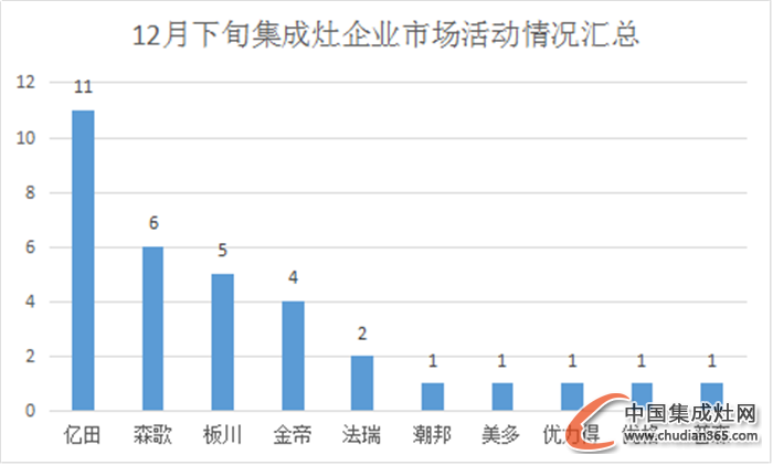 【看圖說話】2016年喜迎新開始，集成灶企業(yè)情況如何？