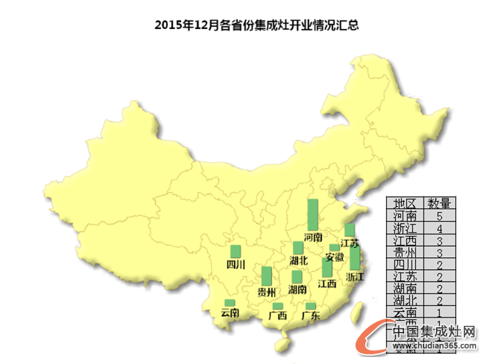 【月匯總】收官12月，集成灶企業(yè)開業(yè)熱情不減！