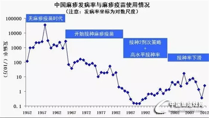 火星一號集成廚電針對疫苗事件，對您的一些科普知識