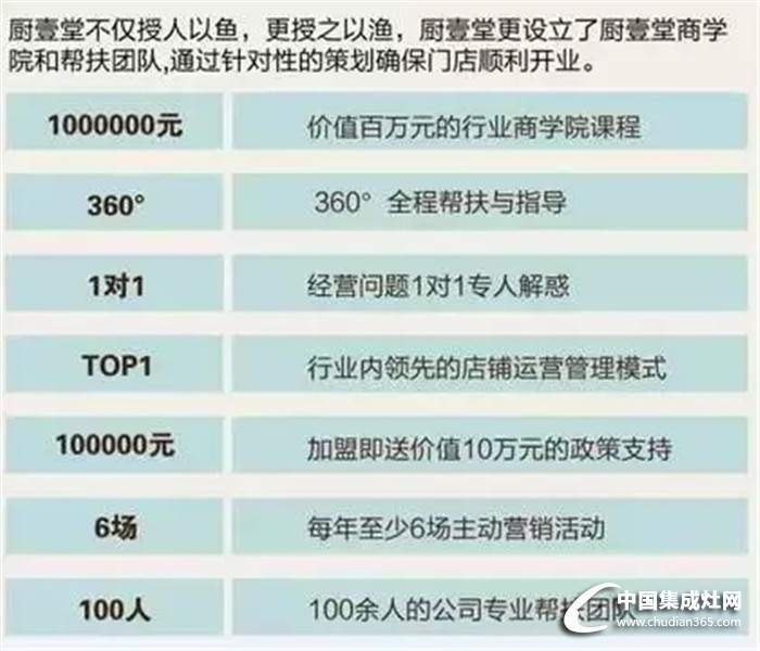 廚壹堂“勢不可擋”大型主題招商峰會倒計時！你還在等什么？