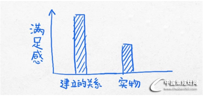 說(shuō)出來(lái)你可能不信，做這個(gè)，同行都會(huì)為你介紹生意