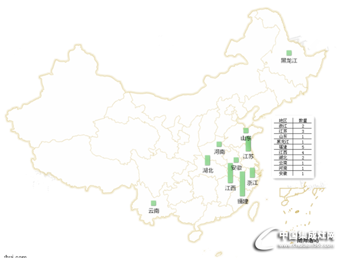 【周匯總】夏日市場活動(dòng)周匯總火熱來襲，看集成灶行業(yè)誰主沉浮