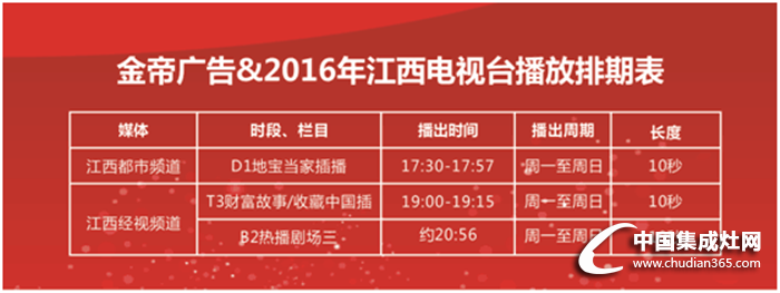 金帝集成灶省級電臺廣告投放第六站——江西