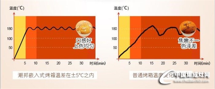 為什么TA如此受歡迎？且聽潮邦娓娓道來