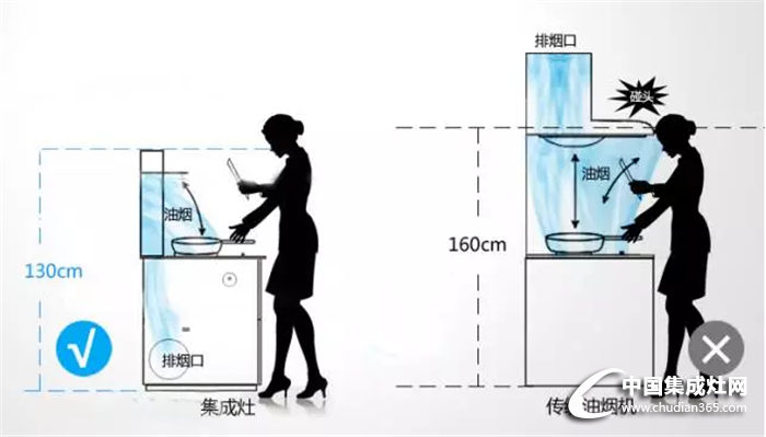 普森集成灶告訴你，廚房究竟應(yīng)該怎么裝