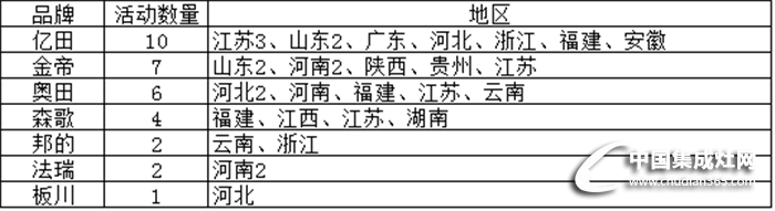 十一月下旬市場活動匯總重磅來襲，且看集成灶如何演繹精彩