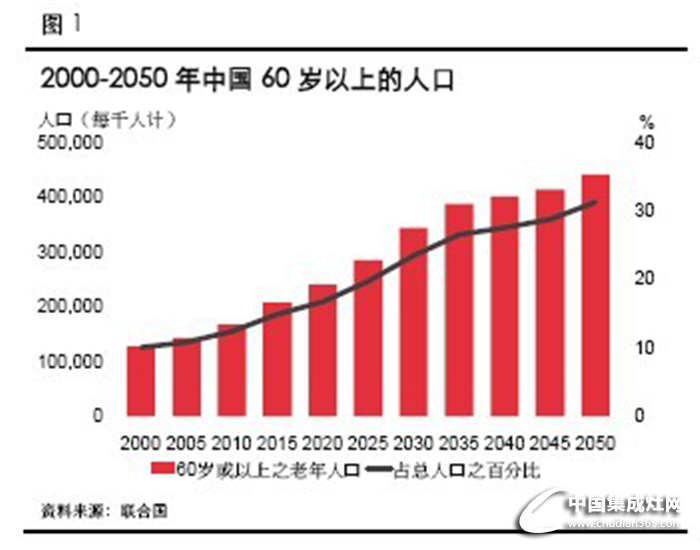 年輕人老年人統(tǒng)統(tǒng)不在話下，柏信引領(lǐng)健康新風(fēng)尚