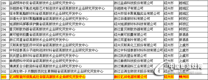 億田榮膺2016省級高新技術(shù)企業(yè)研發(fā)中心稱號！