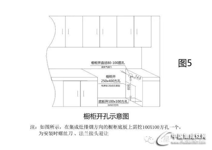 開年裝修不要急，先來(lái)看看火星一號(hào)給的建議吧！