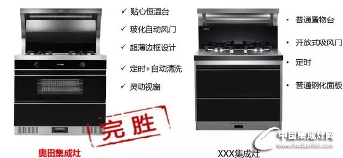 彰顯品質(zhì)生活！奧田曝光2017會(huì)自清洗的集成灶新品！