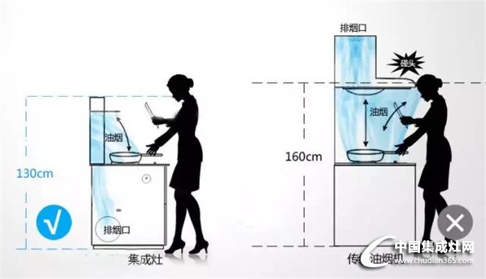 究竟是抽油煙機(jī)好還是集成灶好呢？來(lái)一個(gè)大比拼