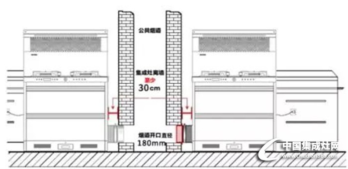 集成灶安裝小知識，趕緊收藏！