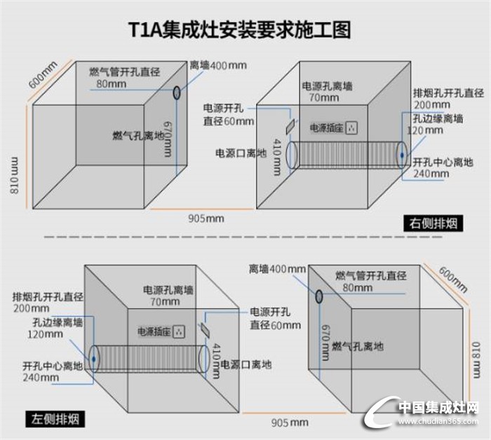 集成灶安裝知識(shí)小匯總，還不快趕緊收藏來(lái)學(xué)習(xí)