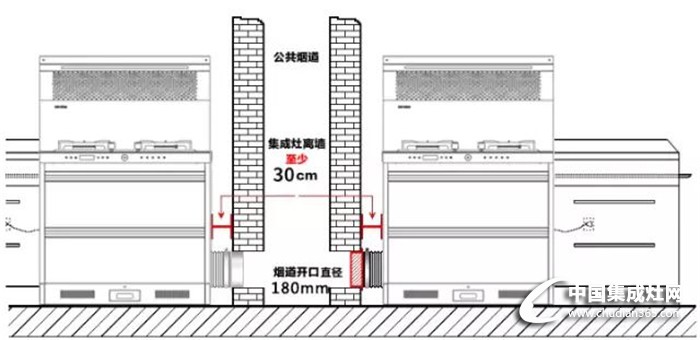 集成灶安裝知識(shí)小匯總，還不快趕緊收藏來(lái)學(xué)習(xí)