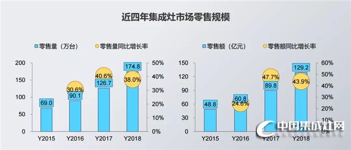 4月26日火星人全國(guó)大型招商會(huì)，邀你一起“迭代”廚電格局