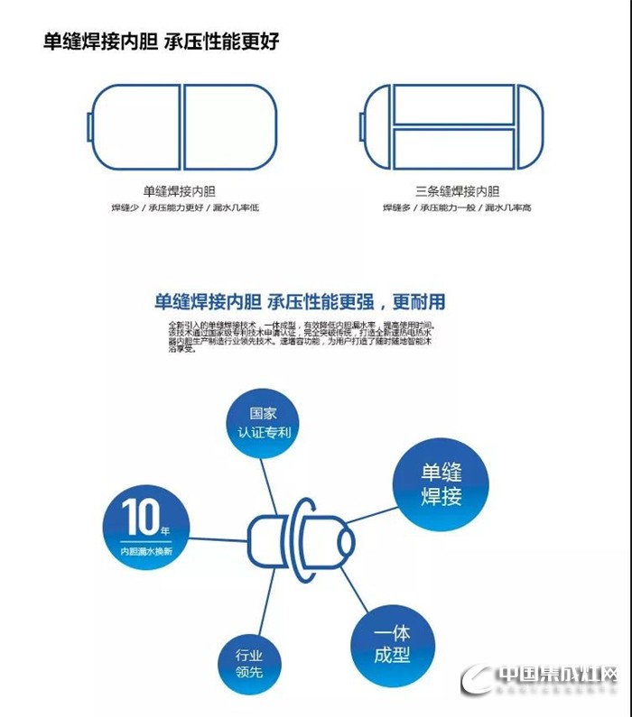 奧帥單縫焊接A9電熱水器，帶來(lái)精致生活！